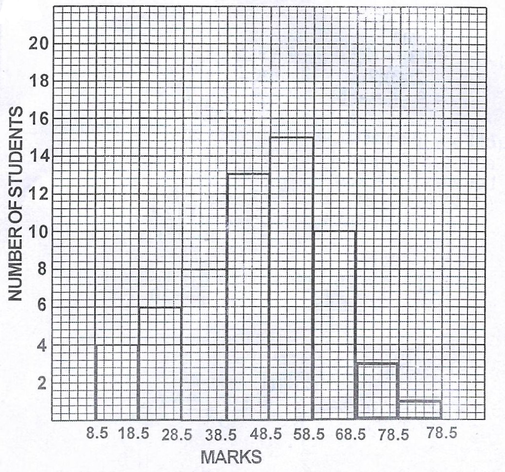 Sub-part image